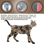 Vlooien- en tekenhalsband Voor Honden en Katten